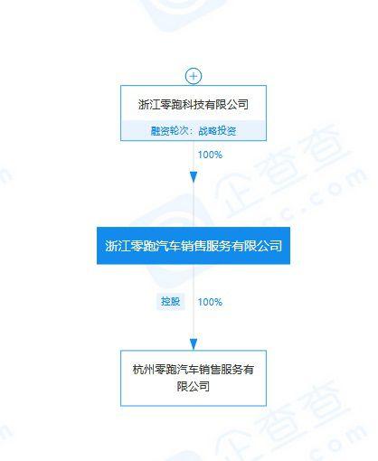 零跑汽车关联公司经营范围新增 "互联网销售"等|零配件