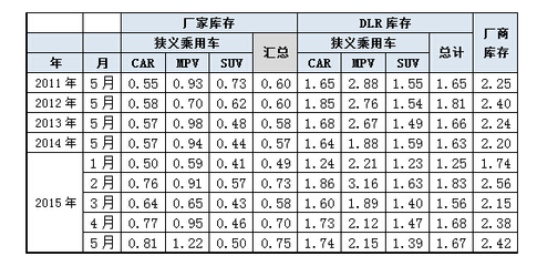 车企扛库存和整体官降 行业运营呈新亮点-汽车行业新闻-汽车配件110网