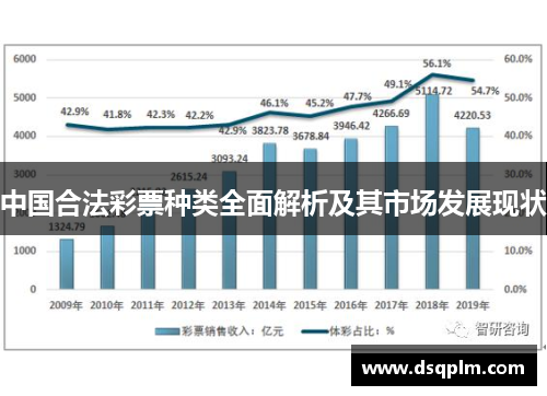 中国合法彩票种类全面解析及其市场发展现状